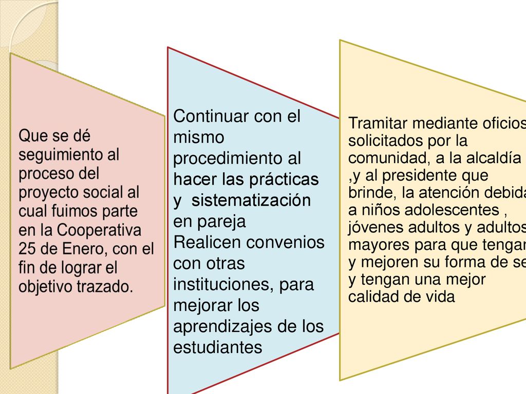 Tramitar mediante oficios solicitados por la comunidad, a la alcaldía ,y al presidente que brinde, la atención debida a niños adolescentes , jóvenes adultos y adultos mayores para que tengan y mejoren su forma de ser y tengan una mejor calidad de vida