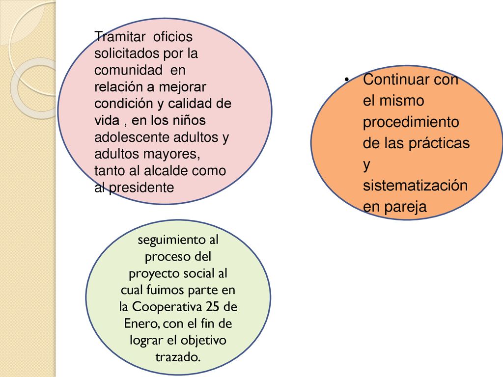 Tramitar oficios solicitados por la comunidad en relación a mejorar condición y calidad de vida , en los niños adolescente adultos y adultos mayores, tanto al alcalde como al presidente