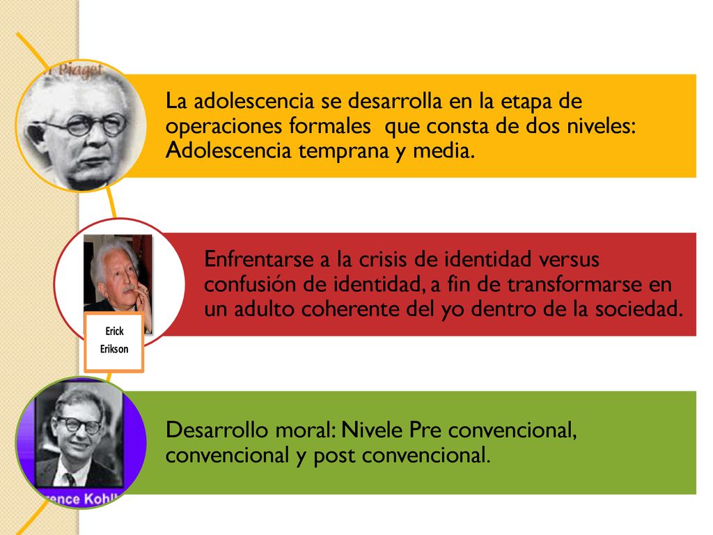 La adolescencia se desarrolla en la etapa de operaciones formales que consta de dos niveles: Adolescencia temprana y media.