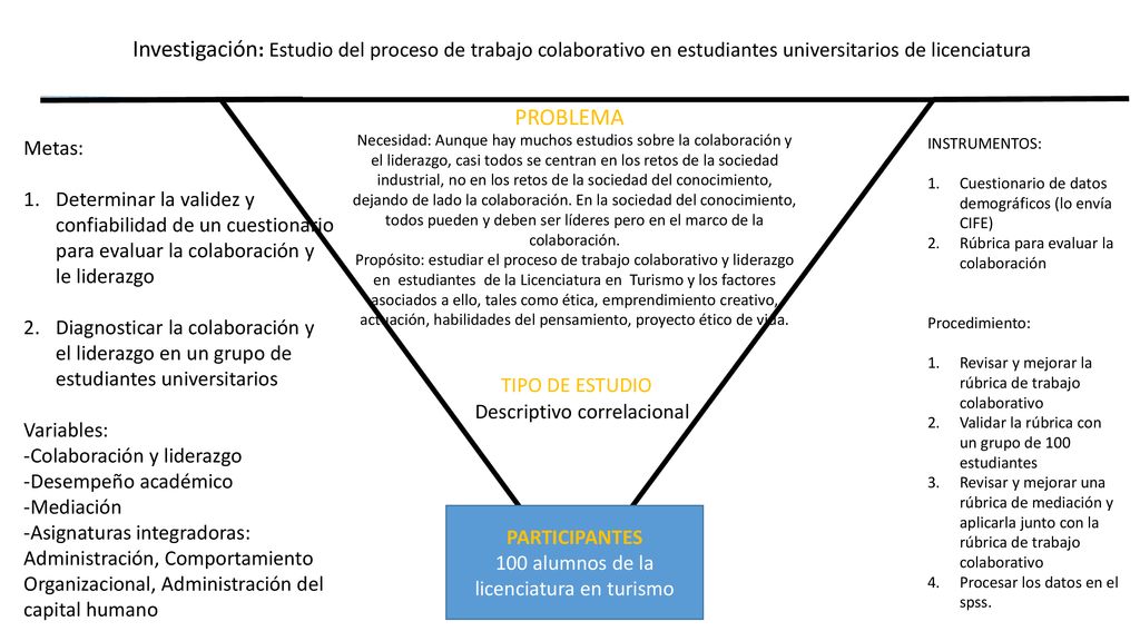 Investigación: Estudio del proceso de trabajo colaborativo en estudiantes universitarios de licenciatura