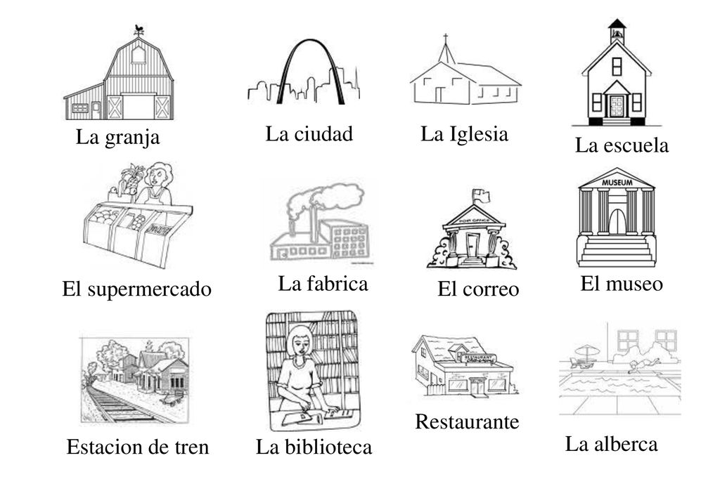 La granja La ciudad. La Iglesia. La escuela. La fabrica. El museo. El supermercado. El correo.