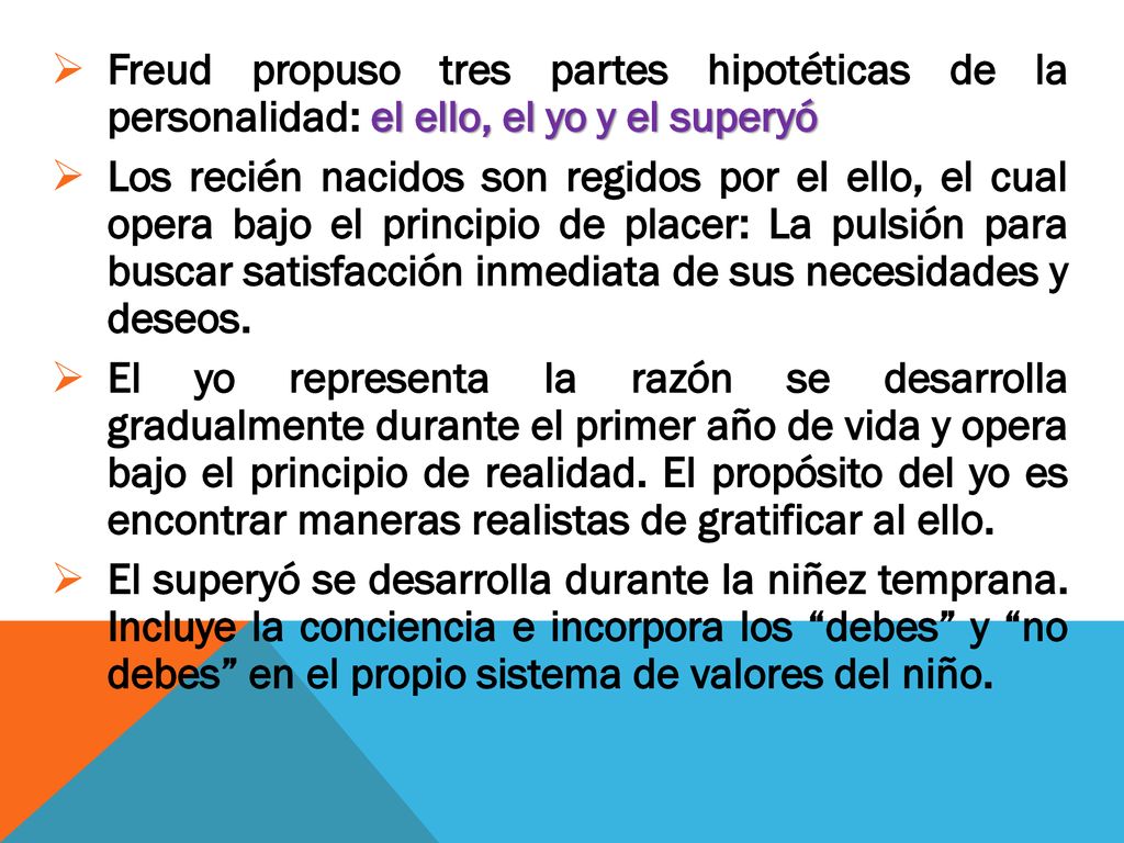 Freud propuso tres partes hipotéticas de la personalidad: el ello, el yo y el superyó