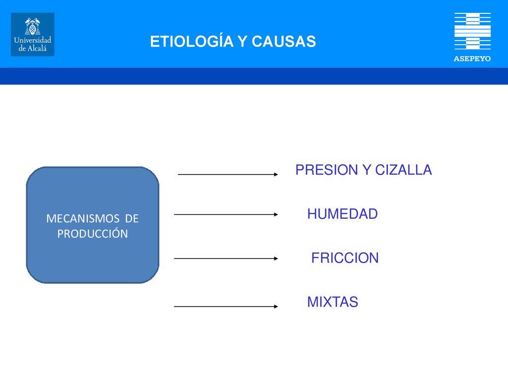 ETIOLOGÍA Y CAUSAS PRESION Y CIZALLA HUMEDAD FRICCION MIXTAS 9