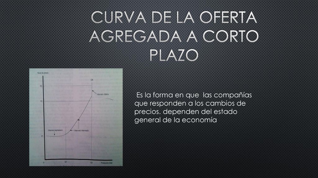 Curva de la oferta agregada a corto plazo