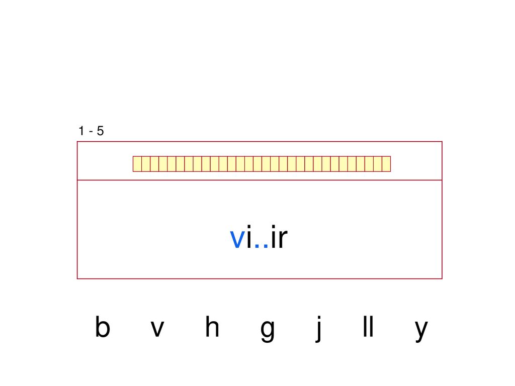 1 - 5 vi..ir b v h g j ll y