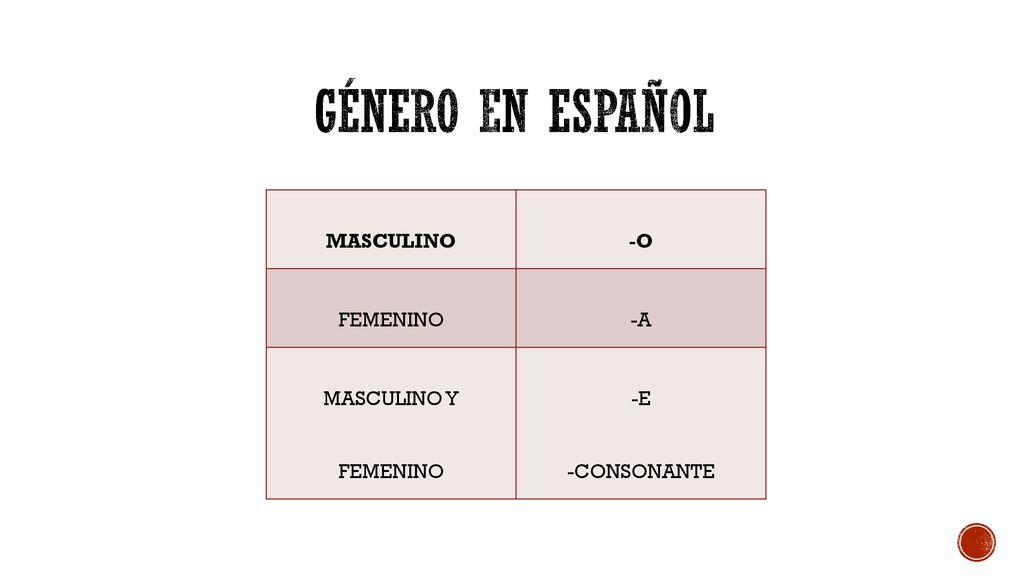 GÉNERO EN ESPAÑOL MASCULINO -O FEMENINO -A MASCULINO Y FEMENINO -E