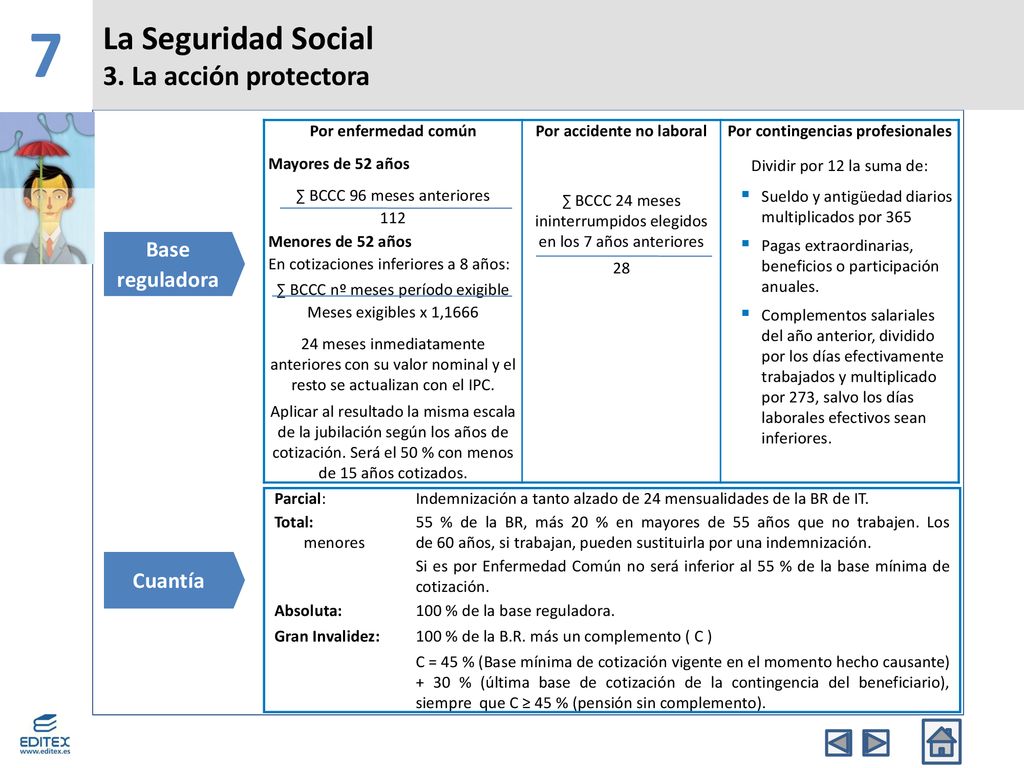 Por accidente no laboral Por contingencias profesionales