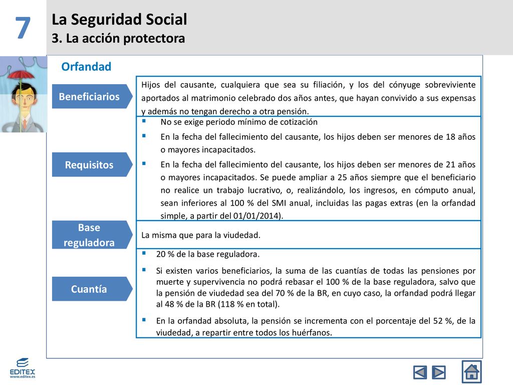 7 La Seguridad Social 3. La acción protectora Orfandad Beneficiarios