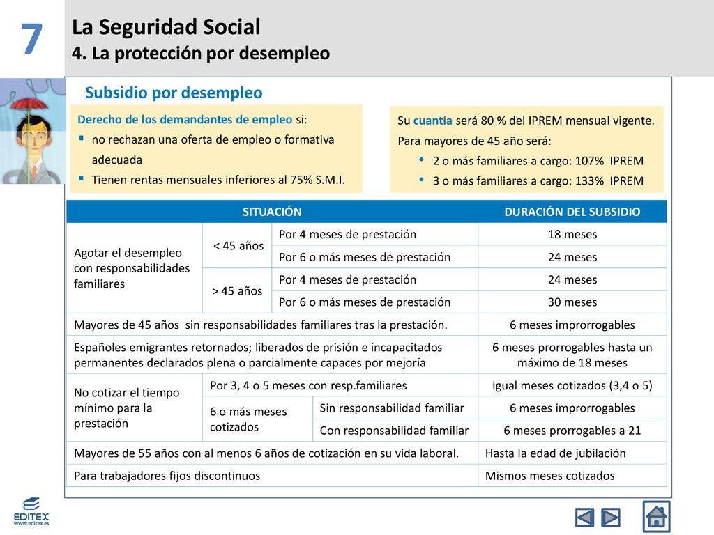 7 La Seguridad Social 4. La protección por desempleo