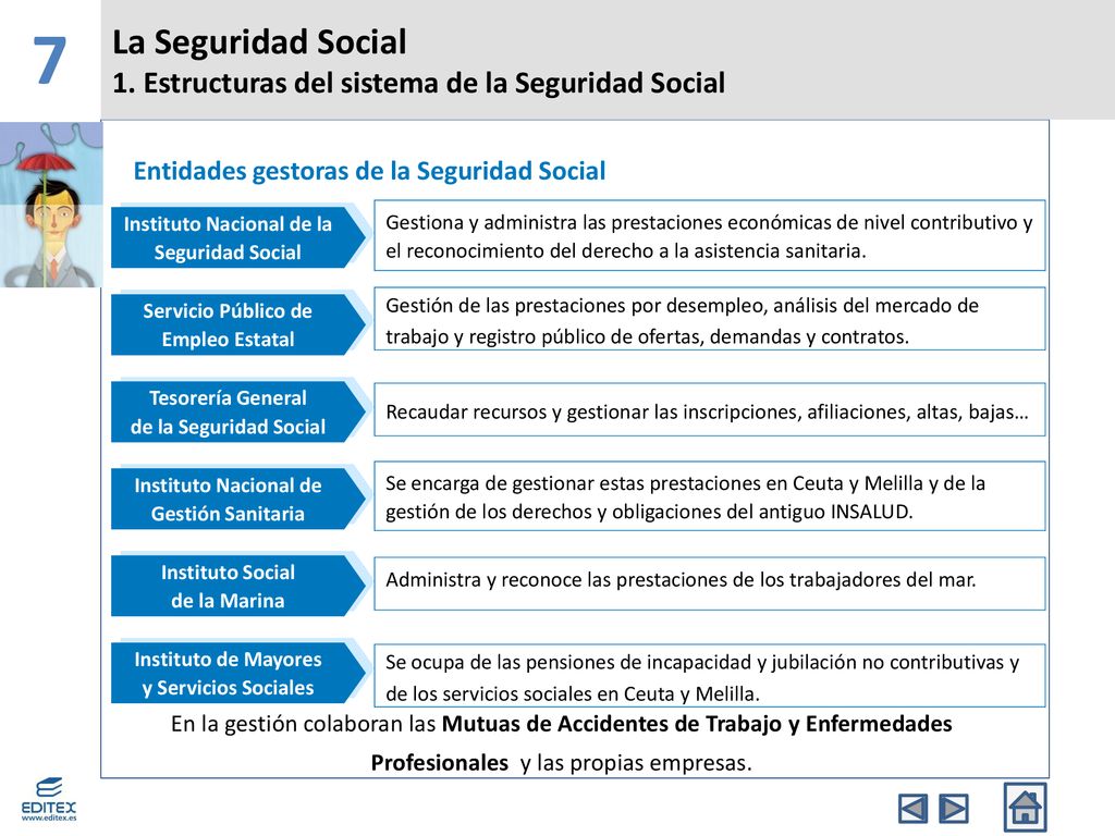 7 La Seguridad Social. 1. Estructuras del sistema de la Seguridad Social. Entidades gestoras de la Seguridad Social.