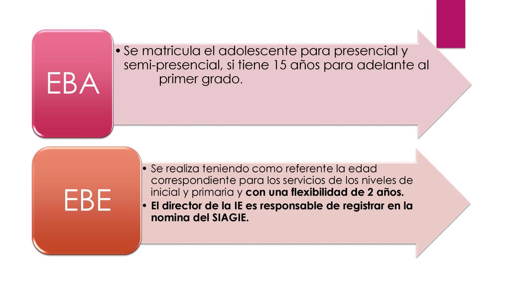 Se matricula el adolescente para presencial y semi-presencial, si tiene 15 años para adelante al primer grado.