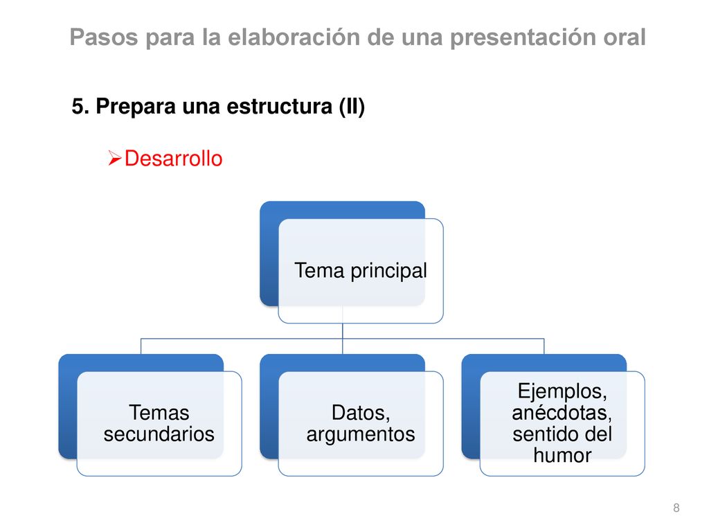 Pasos para la elaboración de una presentación oral