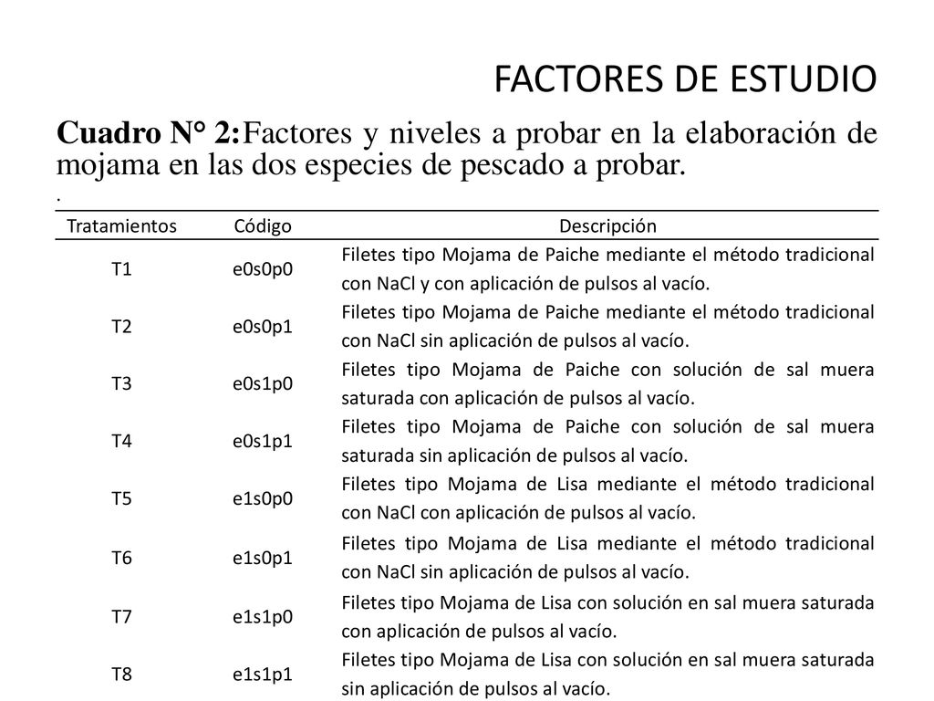 FACTORES DE ESTUDIO Cuadro N° 2: Factores y niveles a probar en la elaboración de mojama en las dos especies de pescado a probar.