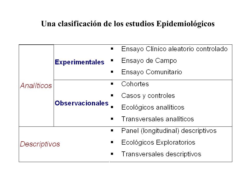 Una clasificación de los estudios Epidemiológicos