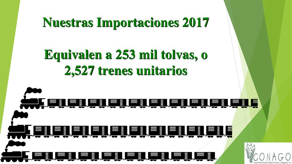 Nuestras Importaciones 2017 Equivalen a 253 mil tolvas, o