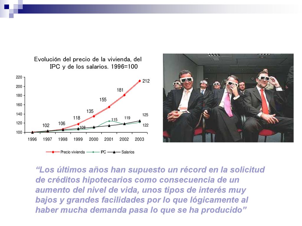 Evolución del precio de la vivienda, del IPC y de los salarios