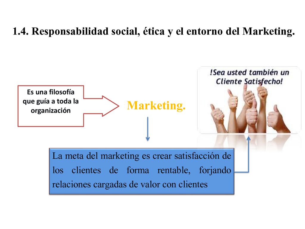 1.4. Responsabilidad social, ética y el entorno del Marketing.