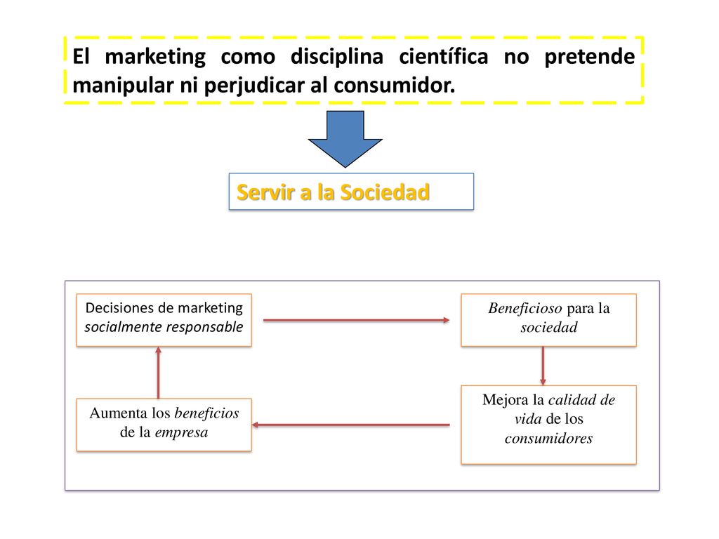 El marketing como disciplina científica no pretende manipular ni perjudicar al consumidor.