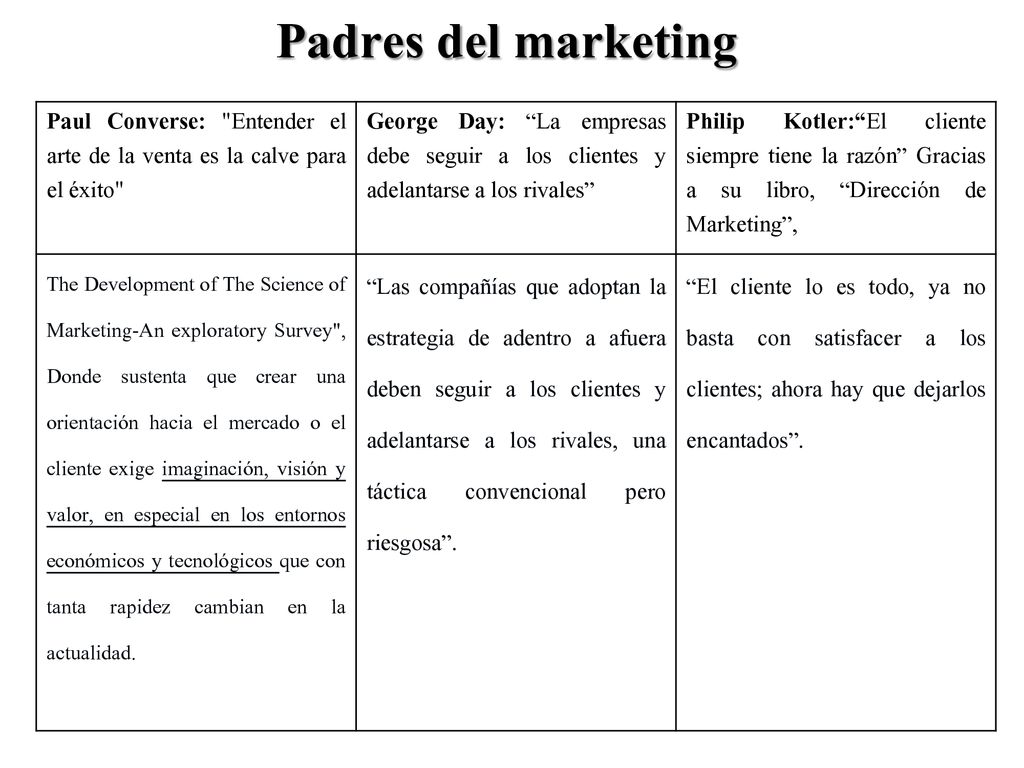 Padres del marketing Paul Converse: Entender el arte de la venta es la calve para el éxito