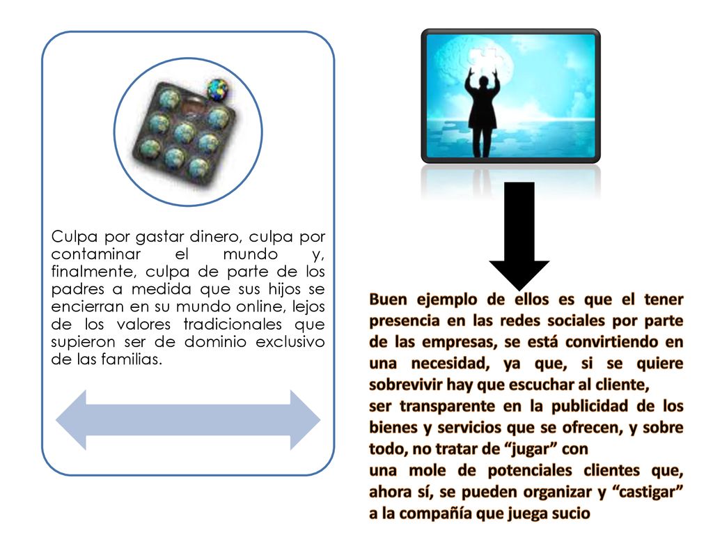 Culpa por gastar dinero, culpa por contaminar el mundo y, finalmente, culpa de parte de los padres a medida que sus hijos se encierran en su mundo online, lejos de los valores tradicionales que supieron ser de dominio exclusivo de las familias.
