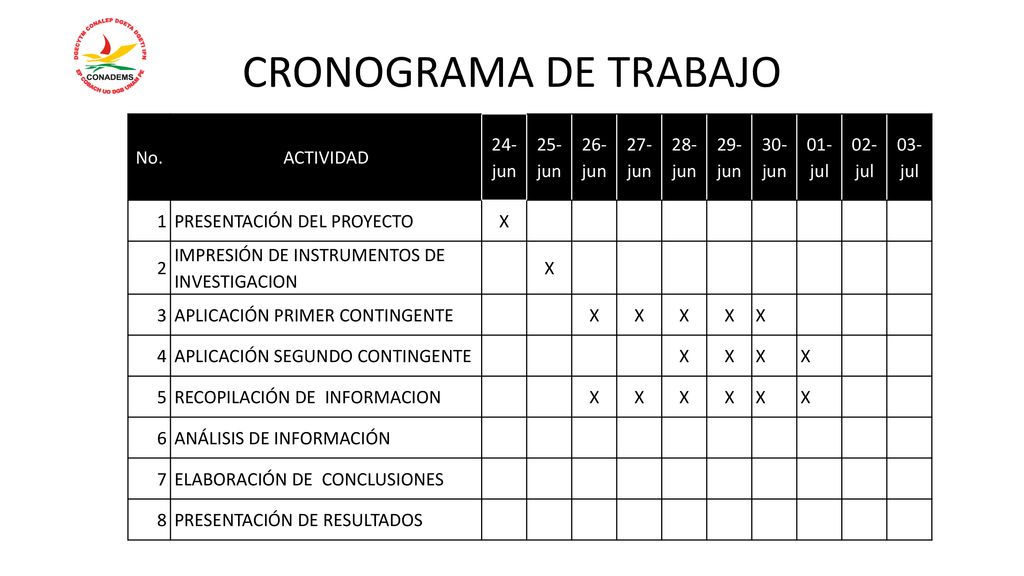 CRONOGRAMA DE TRABAJO No. ACTIVIDAD 24-jun 25-jun 26-jun 27-jun 28-jun