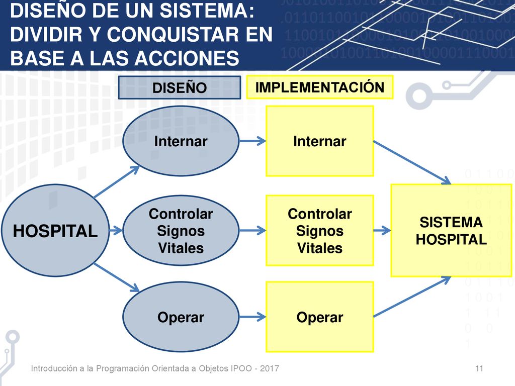 DISEÑO DE UN SISTEMA: DIVIDIR Y CONQUISTAR EN BASE A LAS ACCIONES