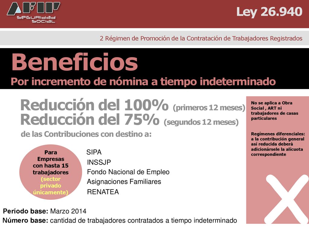 Empresas con hasta 15 trabajadores (sector privado únicamente)