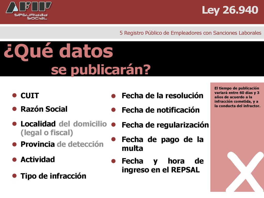 X ¿Qué datos se publicarán Ley CUIT Fecha de la resolución