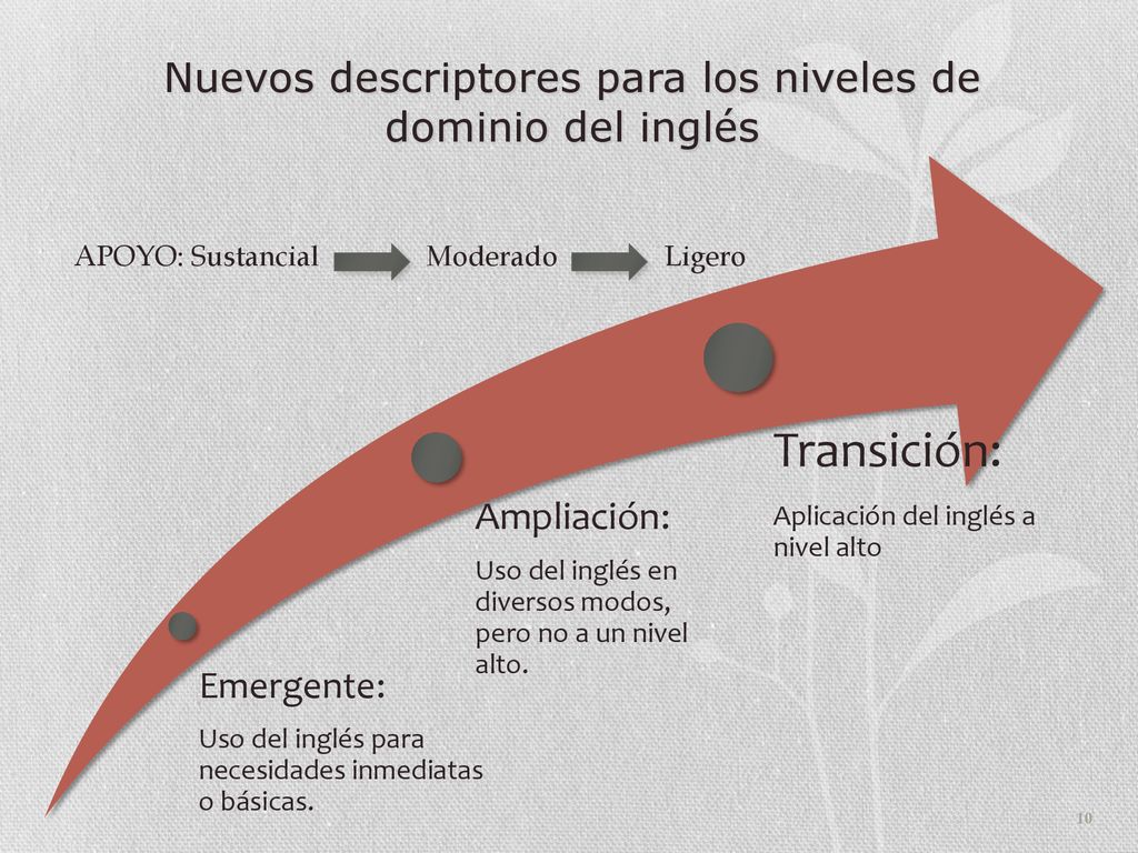 Nuevos descriptores para los niveles de dominio del inglés