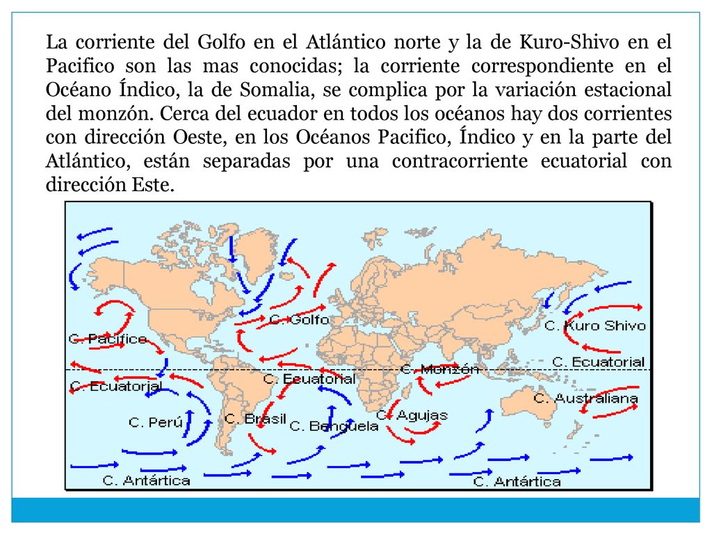 La corriente del Golfo en el Atlántico norte y la de Kuro-Shivo en el Pacifico son las mas conocidas; la corriente correspondiente en el Océano Índico, la de Somalia, se complica por la variación estacional del monzón.