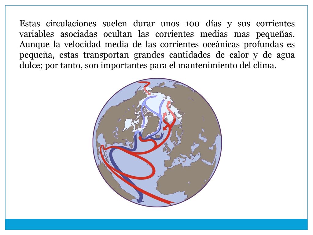 Estas circulaciones suelen durar unos 100 días y sus corrientes variables asociadas ocultan las corrientes medias mas pequeñas.