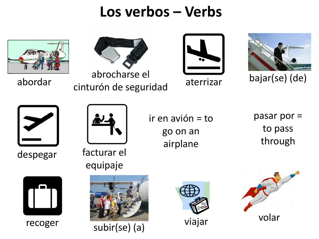 Los verbos – Verbs abrocharse el cinturón de seguridad bajar(se) (de)