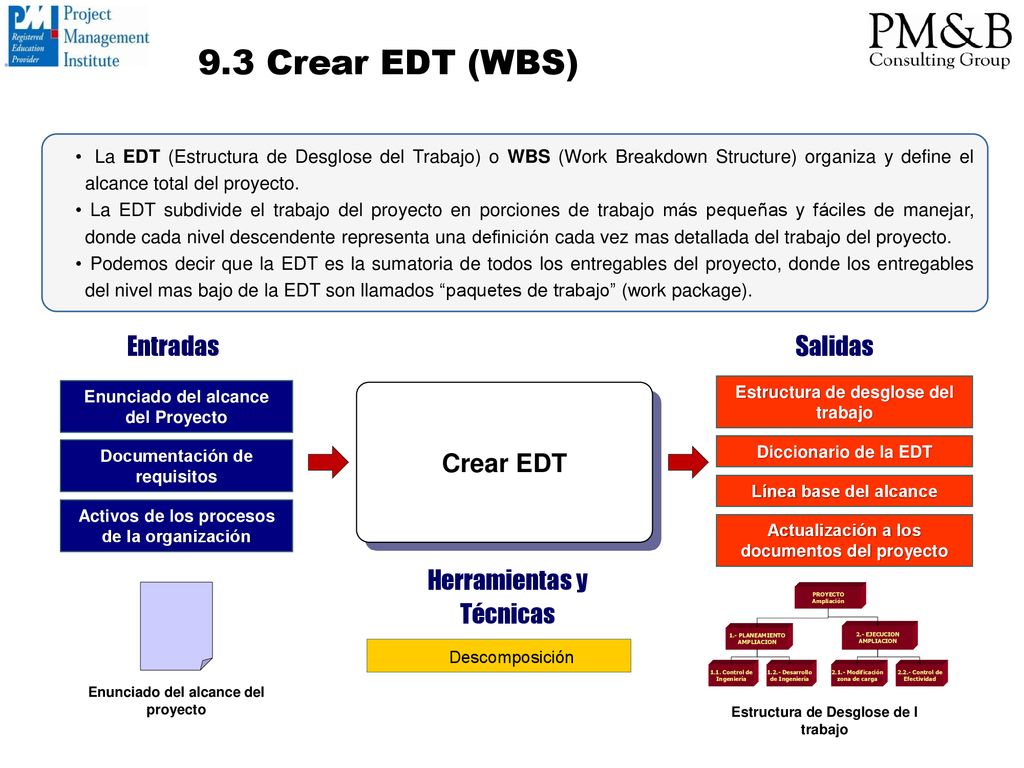 9.3 Crear EDT (WBS) Entradas Salidas Crear EDT Herramientas y Técnicas