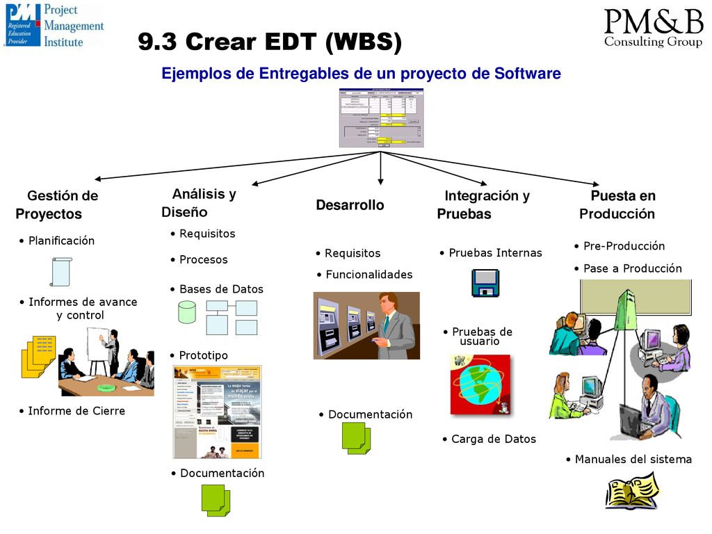 9.3 Crear EDT (WBS) Ejemplos de Entregables de un proyecto de Software