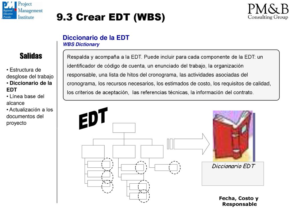 EDT 9.3 Crear EDT (WBS) Salidas Diccionario de la EDT Diccionario EDT