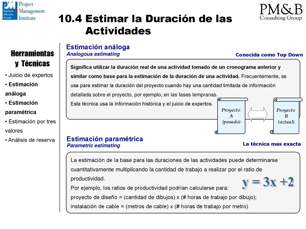 y = 3x Estimar la Duración de las Actividades Herramientas
