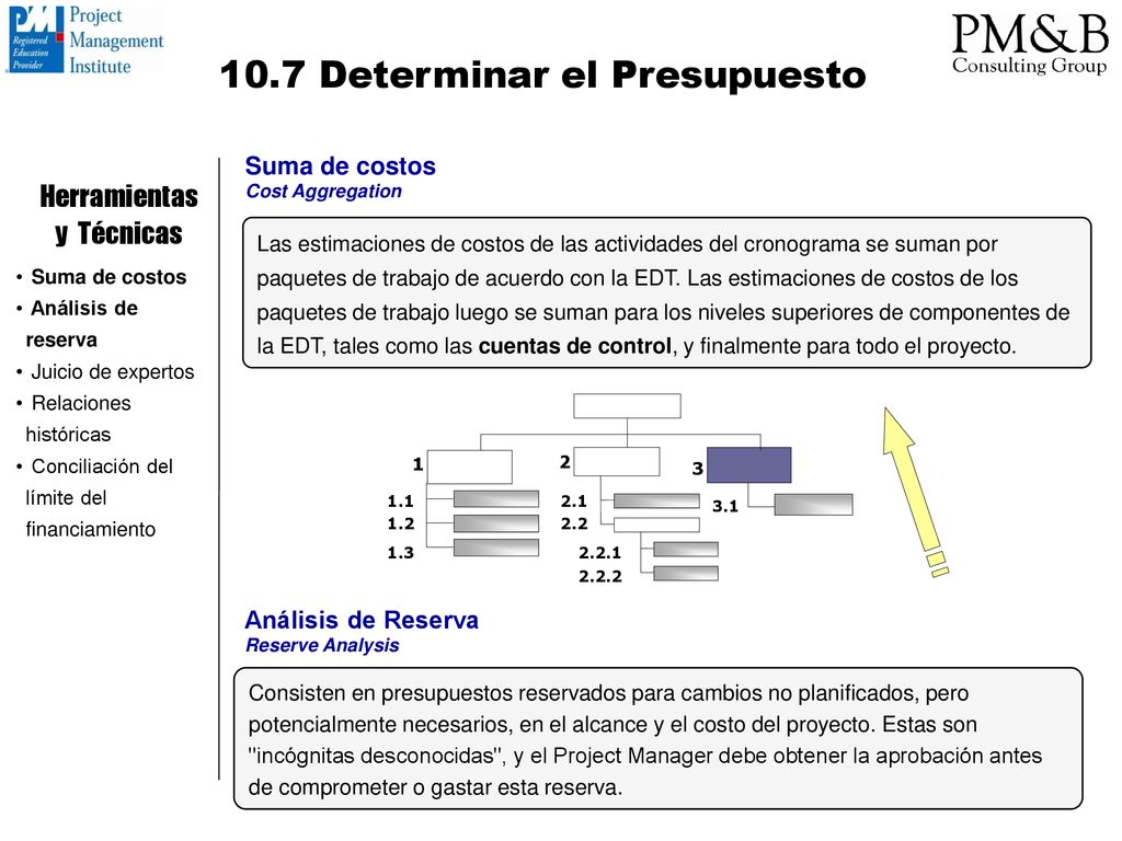 10.7 Determinar el Presupuesto