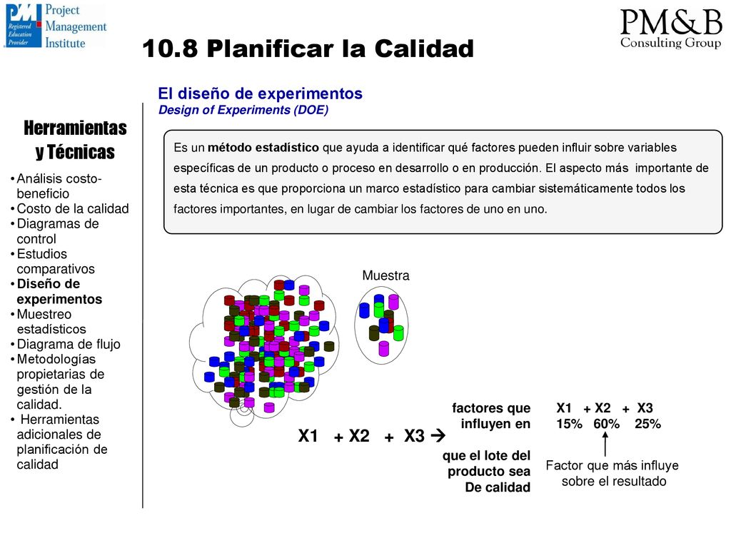 10.8 Planificar la Calidad Herramientas y Técnicas X1 + X2 + X3 
