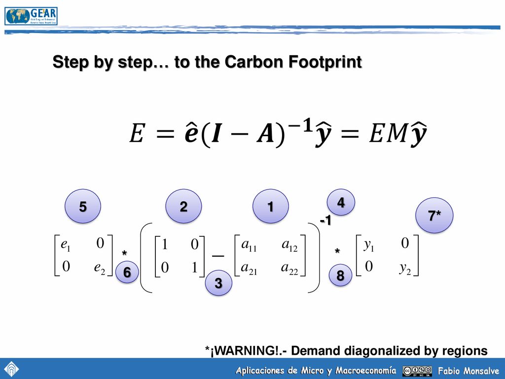 𝐸= 𝒆 (𝑰−𝑨) −𝟏 𝒚 =𝐸𝑀 𝒚 Step by step… to the Carbon Footprint *