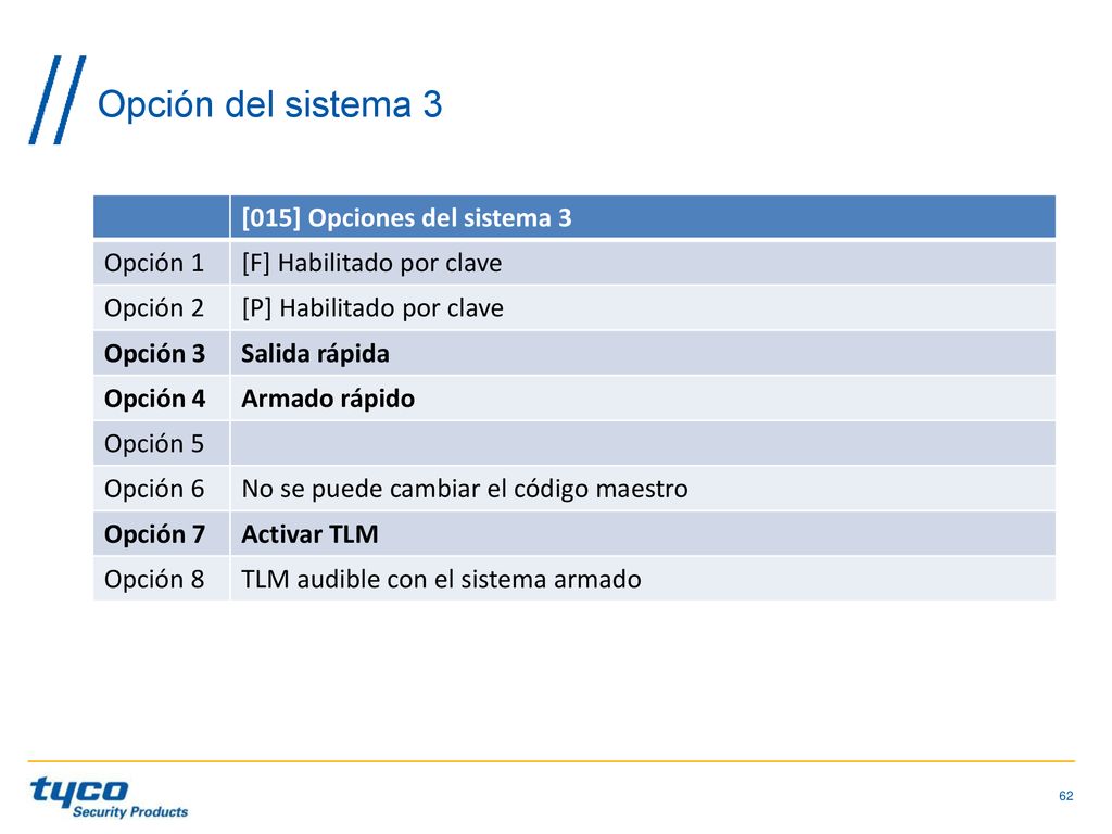 Opción del sistema 3 [015] Opciones del sistema 3 Opción 1
