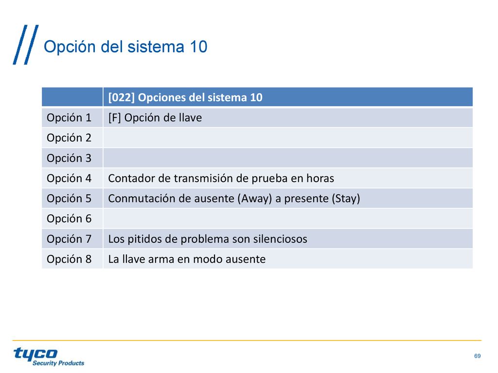 Opción del sistema 10 [022] Opciones del sistema 10 Opción 1