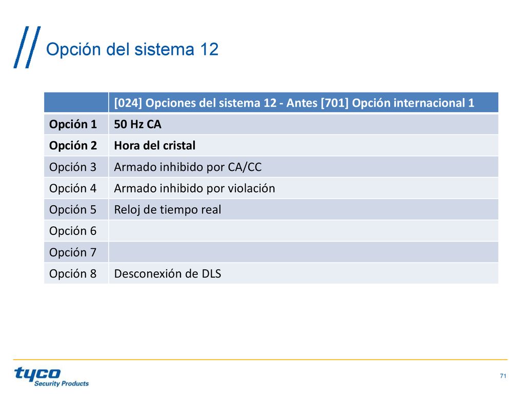 Opción del sistema 12 [024] Opciones del sistema 12 - Antes [701] Opción internacional 1. Opción 1.