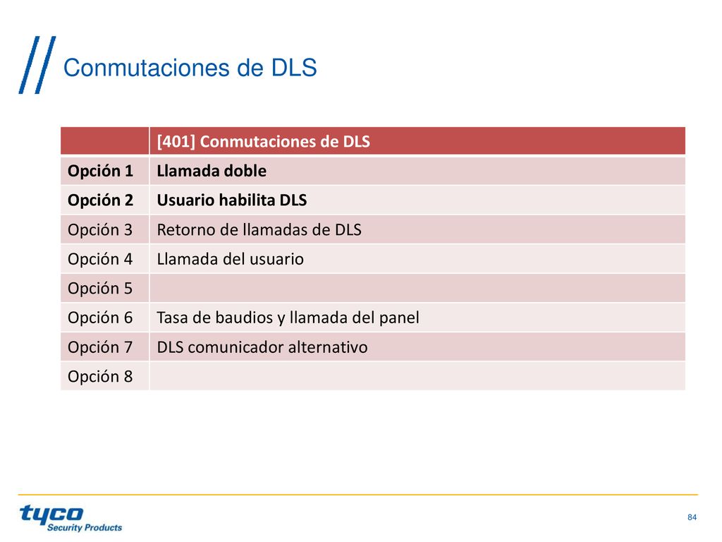 Conmutaciones de DLS [401] Conmutaciones de DLS Opción 1 Llamada doble