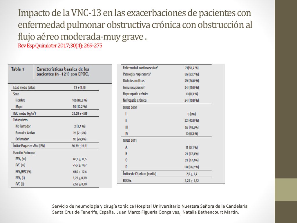 Impacto de la VNC-13 en las exacerbaciones de pacientes con enfermedad pulmonar obstructiva crónica con obstrucción al flujo aéreo moderada-muy grave . Rev Esp Quimioter 2017;30(4):