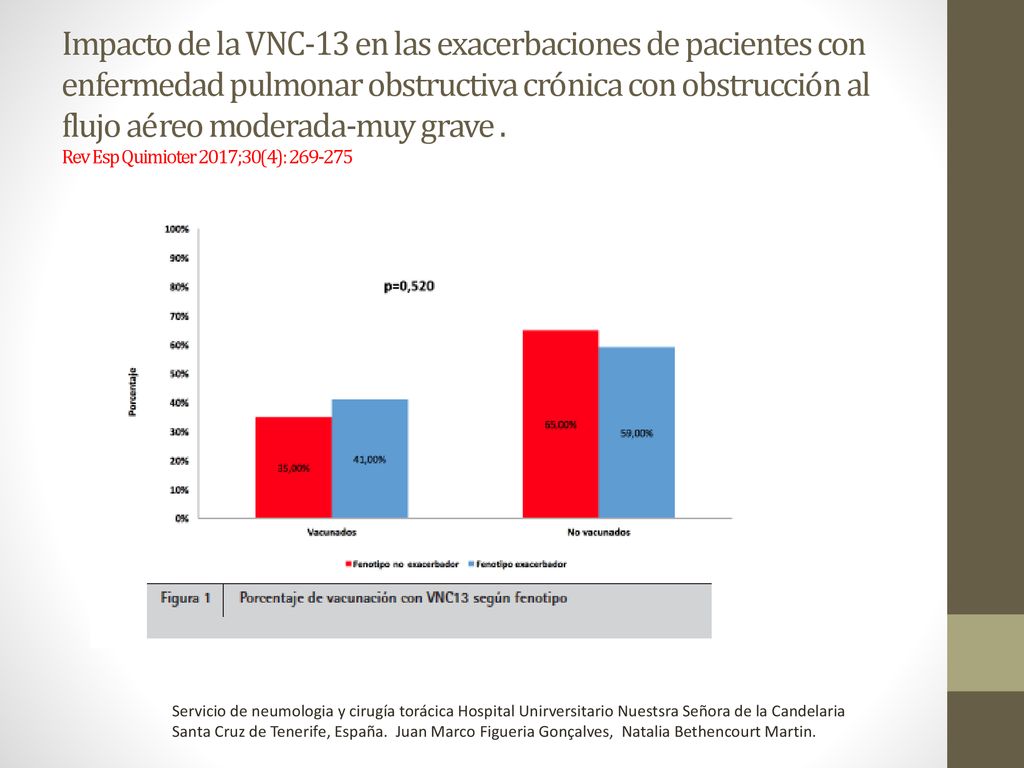 Impacto de la VNC-13 en las exacerbaciones de pacientes con enfermedad pulmonar obstructiva crónica con obstrucción al flujo aéreo moderada-muy grave . Rev Esp Quimioter 2017;30(4):