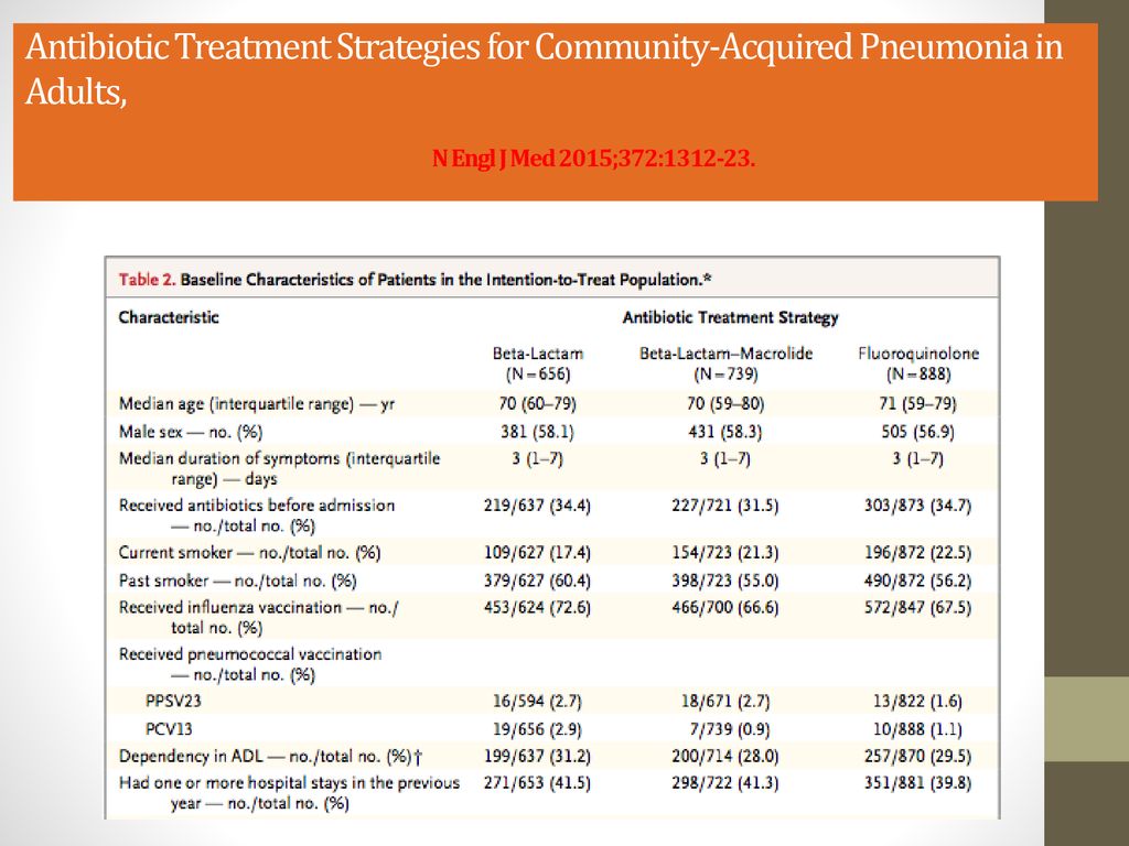 Antibiotic Treatment Strategies for Community-Acquired Pneumonia in Adults, N Engl J Med 2015;372: