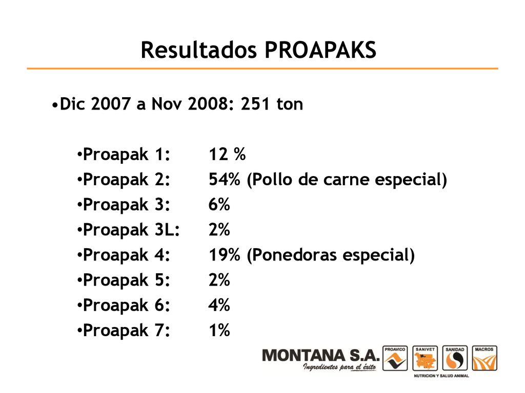 Resultados PROAPAKS Dic 2007 a Nov 2008: 251 ton Proapak 1: 12 %