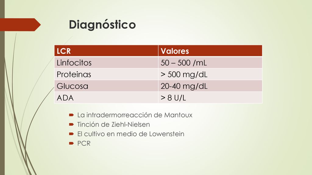 Diagnóstico LCR Valores Linfocitos 50 – 500 /mL Proteinas