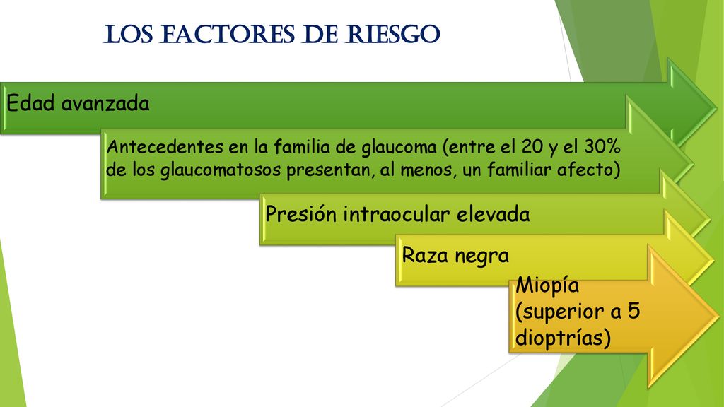 Los factores de riesgo Edad avanzada Presión intraocular elevada