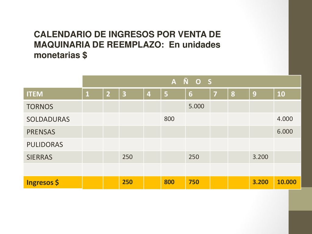 CALENDARIO DE INGRESOS POR VENTA DE MAQUINARIA DE REEMPLAZO: En unidades monetarias $